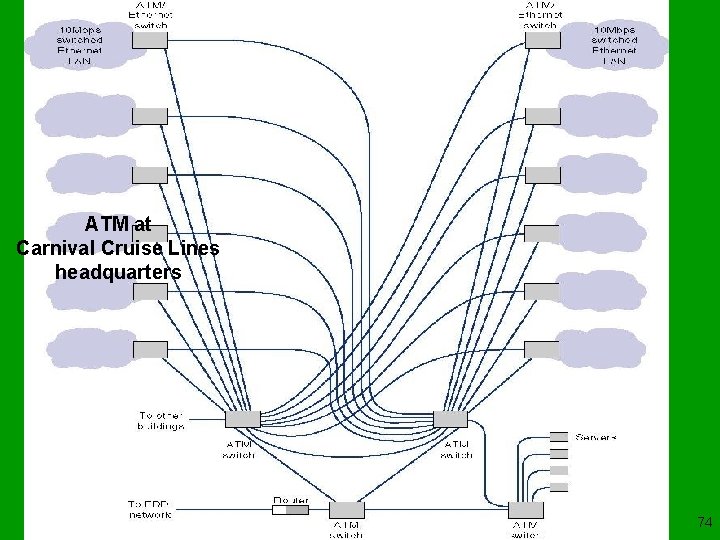 ATM at Carnival Cruise Lines headquarters 74 