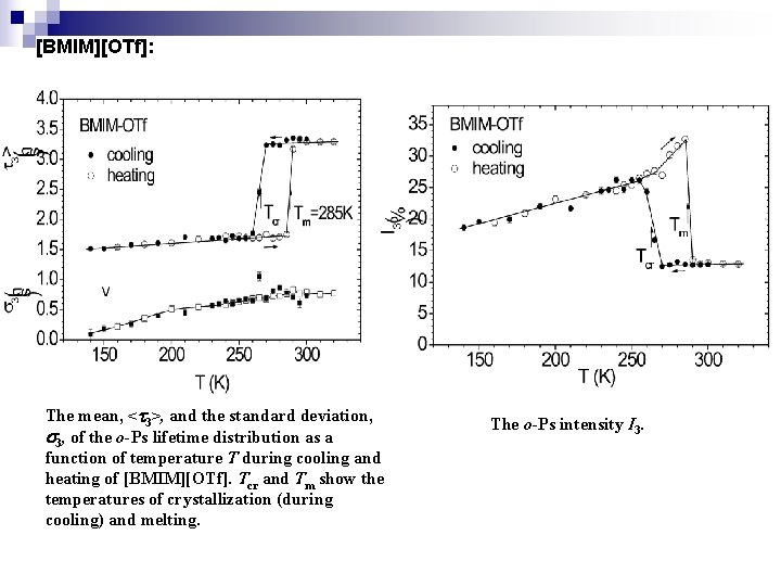 [BMIM][OTf]: The mean, < 3>, and the standard deviation, 3, of the o-Ps lifetime