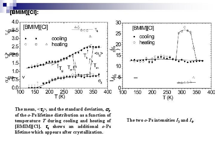  [BMIM][Cl]: The mean, < 3>, and the standard deviation, 3, of the o-Ps