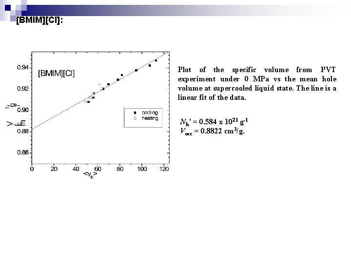 [BMIM][Cl]: Plot of the specific volume from PVT experiment under 0 MPa vs the