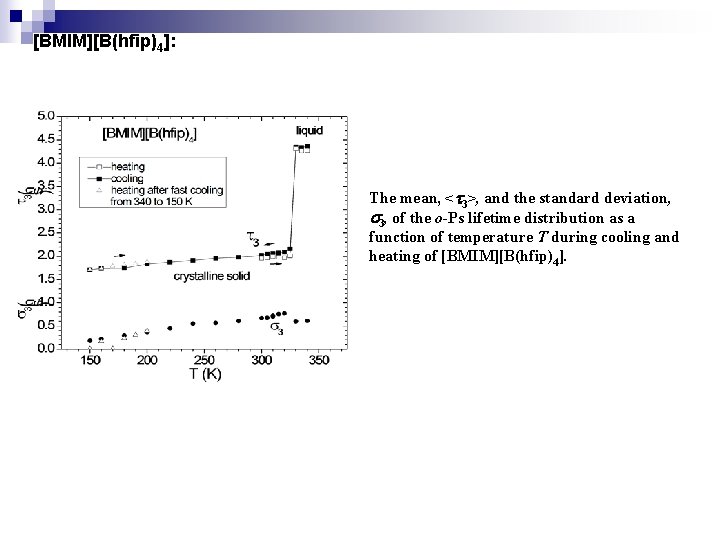 [BMIM][B(hfip)4]: The mean, < 3>, and the standard deviation, 3, of the o-Ps lifetime