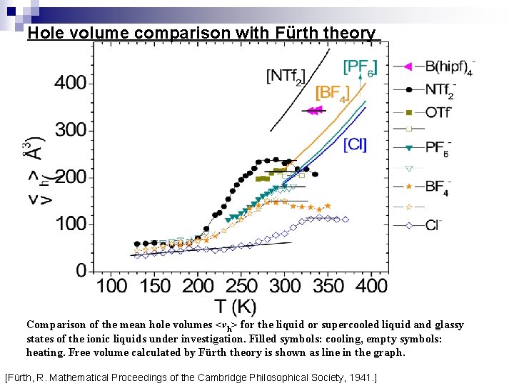 Hole volume comparison with Fürth theory Comparison of the mean hole volumes <vh> for