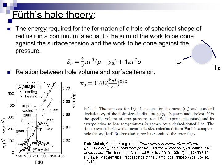 Fürth’s hole theory: n P Ref: Dlubek, G. , Yu, Yang, et al. ,