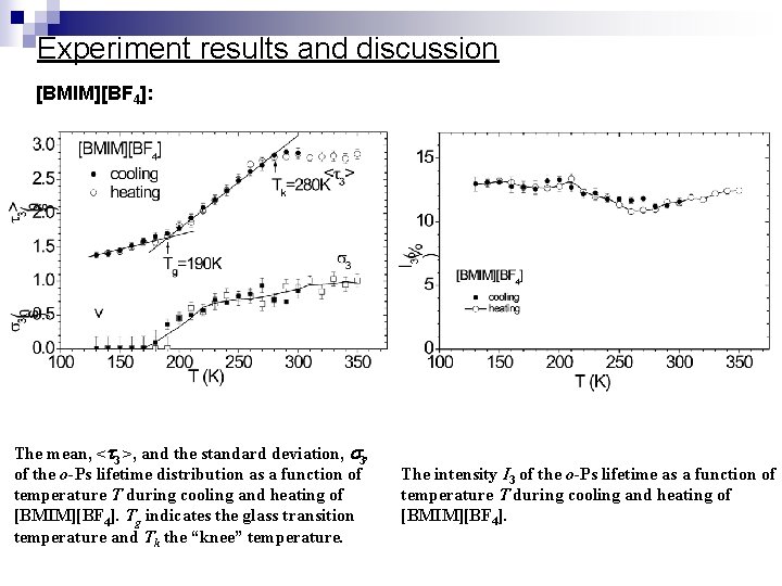 Experiment results and discussion [BMIM][BF 4]: The mean, < 3 >, and the standard