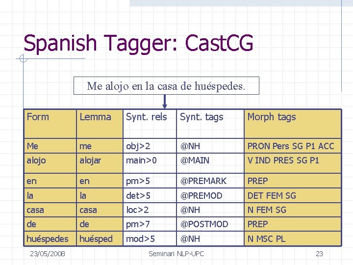 Spanish Tagger: Cast. CG Me alojo en la casa de huéspedes. Form Lemma Synt.