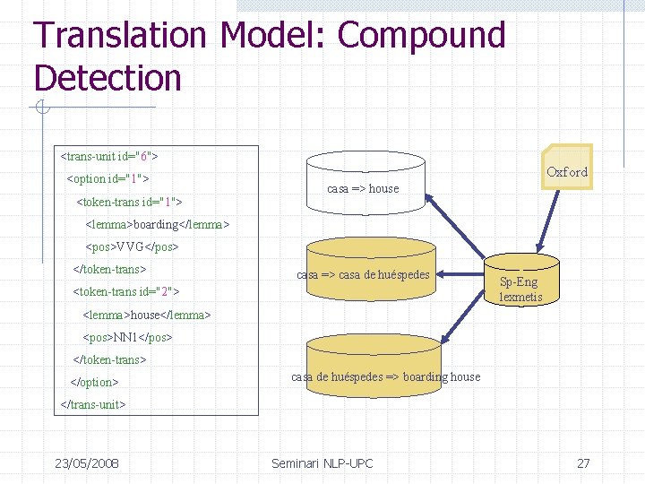 Translation Model: Compound Detection <trans-unit id="6"> <option id="1"> <token-trans id="1"> Oxford casa => house