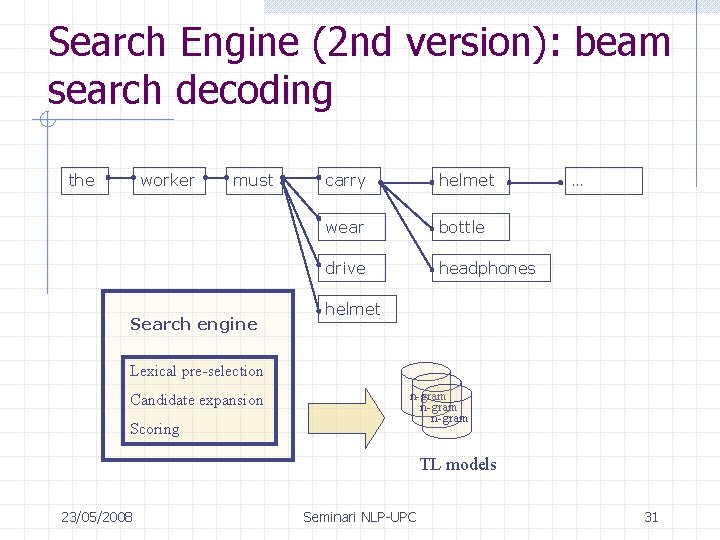 Search Engine (2 nd version): beam search decoding the worker must Search engine carry