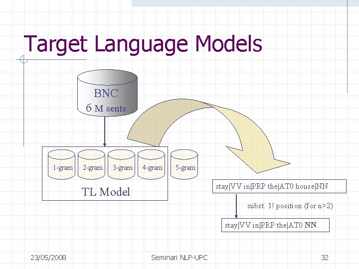 Target Language Models BNC 6 M sents 1 -gram 2 -gram 3 -gram 4