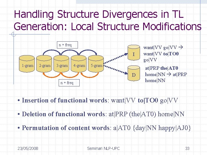 Handling Structure Divergences in TL Generation: Local Structure Modifications n freq I 1 -gram