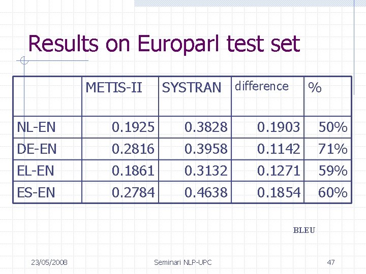 Results on Europarl test set METIS-II SYSTRAN difference % NL-EN 0. 1925 0. 3828