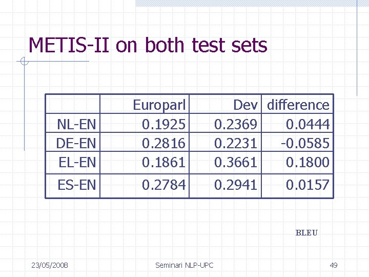 METIS-II on both test sets NL-EN DE-EN EL-EN Europarl 0. 1925 0. 2816 0.
