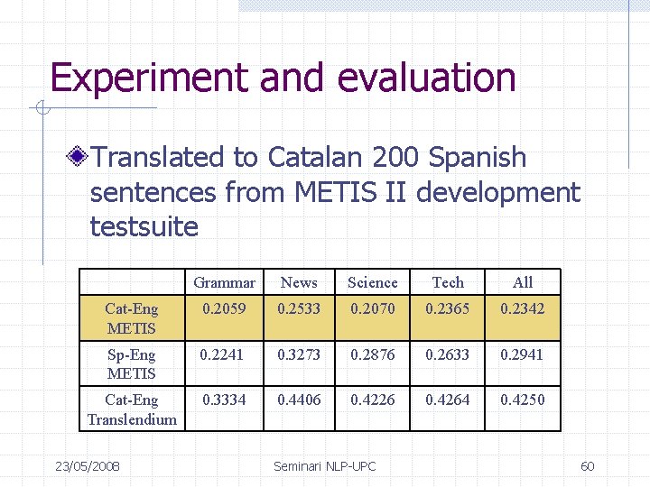 Experiment and evaluation Translated to Catalan 200 Spanish sentences from METIS II development testsuite