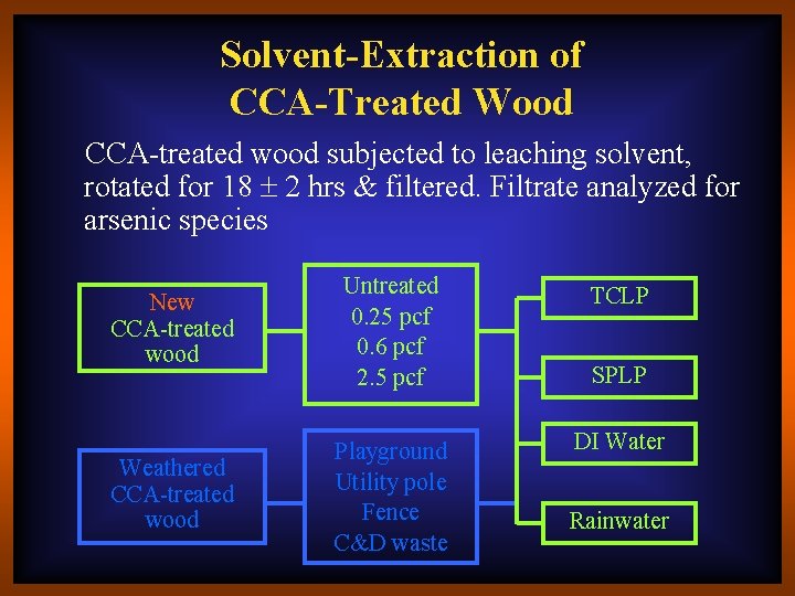 Solvent-Extraction of CCA-Treated Wood CCA-treated wood subjected to leaching solvent, rotated for 18 2