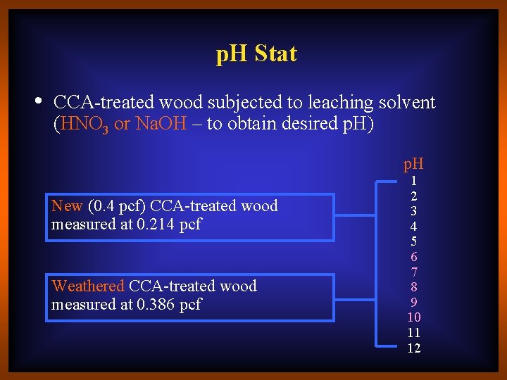 p. H Stat • CCA-treated wood subjected to leaching solvent (HNO 3 or Na.