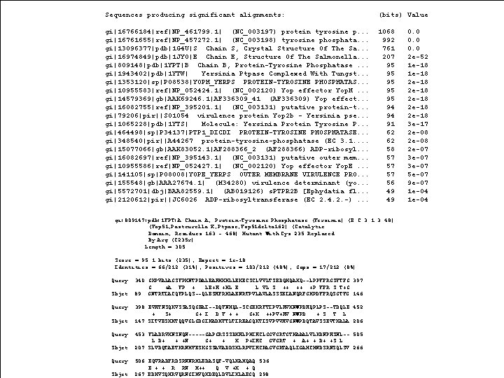 Sequences producing significant alignments: (bits) Value gi|16766184|ref|NP_461799. 1| (NC_003197) protein tyrosine p. . .