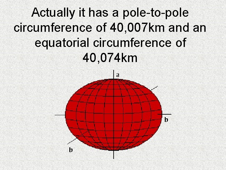 Actually it has a pole-to-pole circumference of 40, 007 km and an equatorial circumference