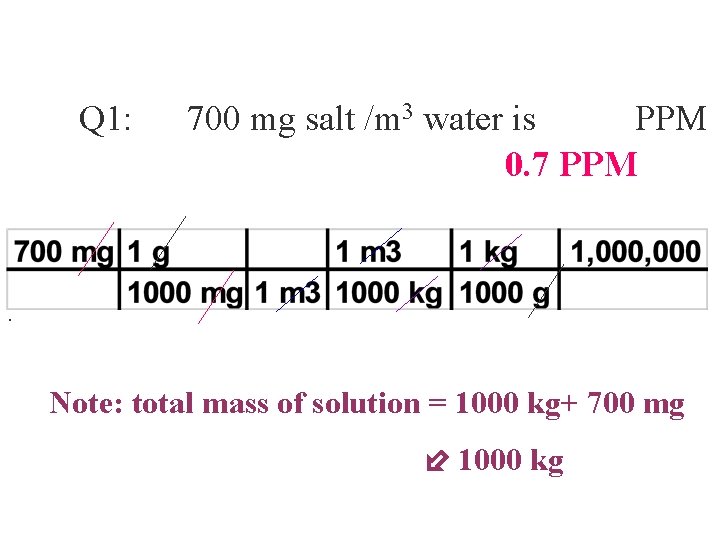Q 1: 700 mg salt /m 3 water is PPM 0. 7 PPM .