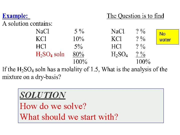 SOLUTION How do we solve? What should we start with? 