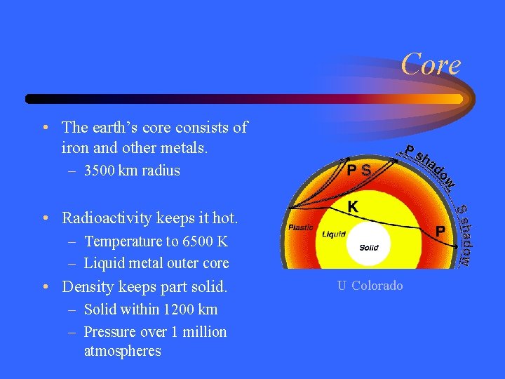 Core • The earth’s core consists of iron and other metals. – 3500 km