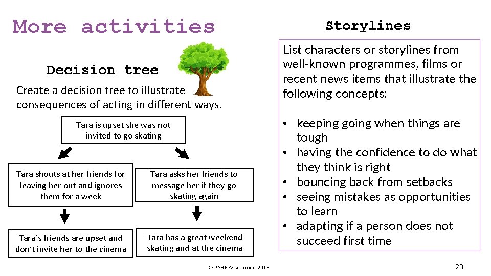 More activities Decision tree Create a decision tree to illustrate consequences of acting in
