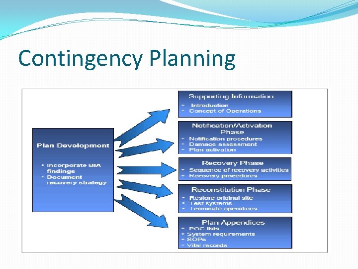 Contingency Planning 