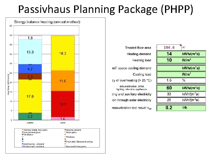 Passivhaus Planning Package (PHPP) 