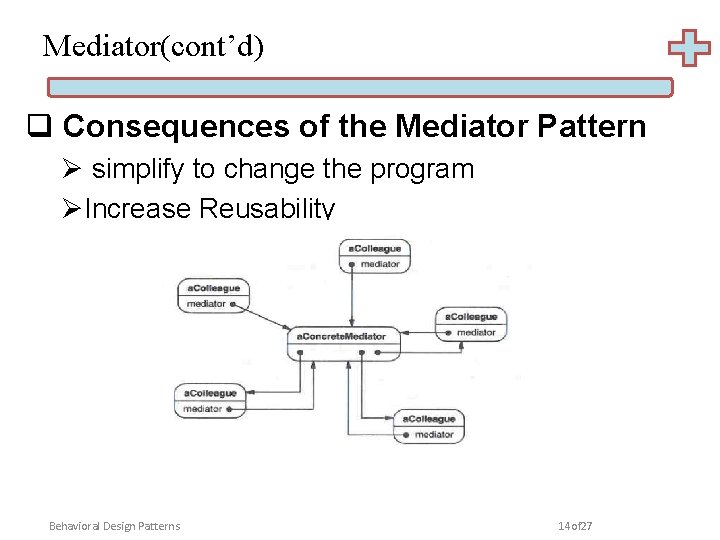 Mediator(cont’d) q Consequences of the Mediator Pattern Ø simplify to change the program ØIncrease