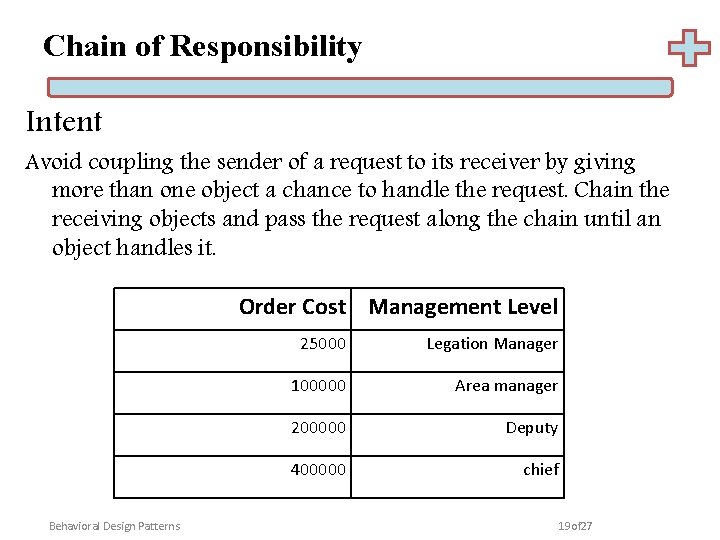 Chain of Responsibility Intent Avoid coupling the sender of a request to its receiver