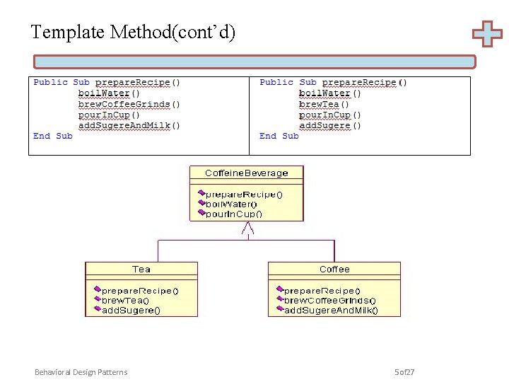 Template Method(cont’d) Behavioral Design Patterns 5 of 27 