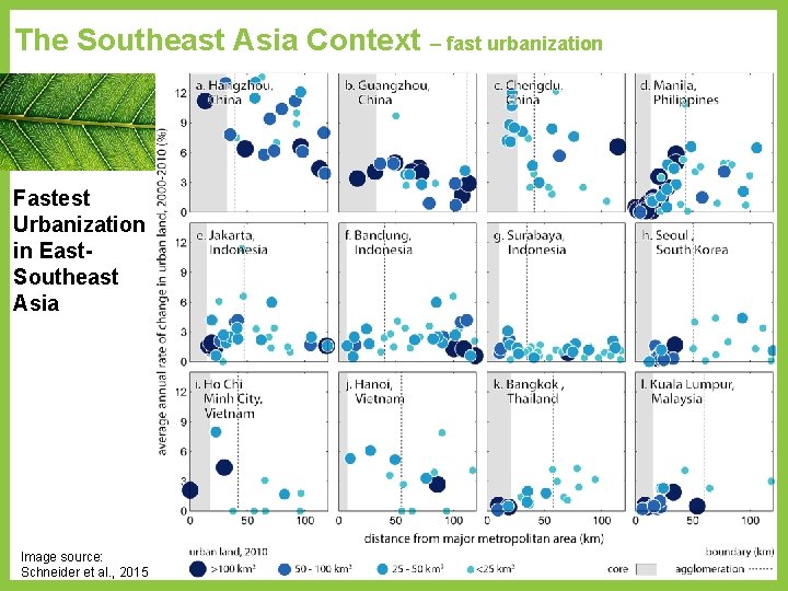 The Southeast Asia Context – fast urbanization Fastest Urbanization in East. Southeast Asia Image