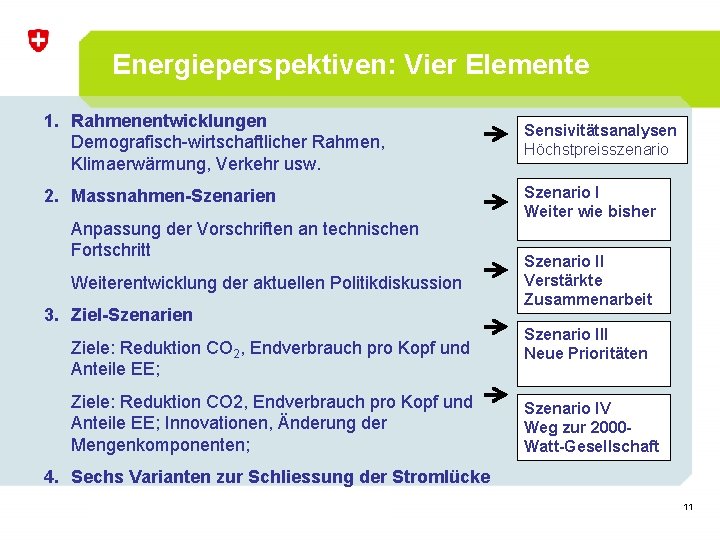 Energieperspektiven: Vier Elemente 1. Rahmenentwicklungen Demografisch-wirtschaftlicher Rahmen, Klimaerwärmung, Verkehr usw. Sensivitätsanalysen Höchstpreisszenario 2. Massnahmen-Szenarien