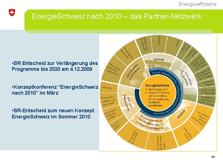 Energieeffizienz Energie. Schweiz nach 2010 – das Partner-Netzwerk • BR Entscheid zur Verlängerung des