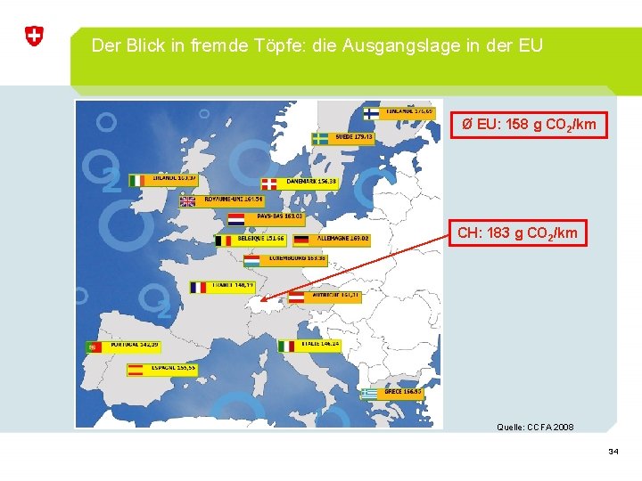 Der Blick in fremde Töpfe: die Ausgangslage in der EU Ø EU: 158 g