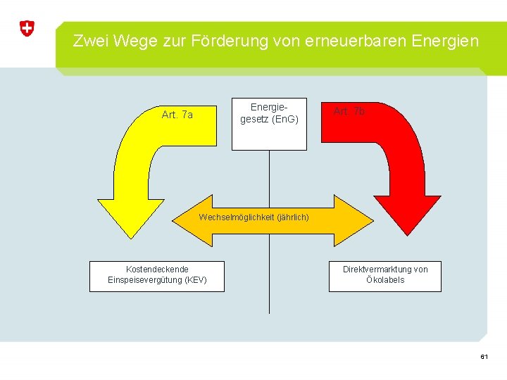 Zwei Wege zur Förderung von erneuerbaren Energiegesetz (En. G) Art. 7 a Art. 7