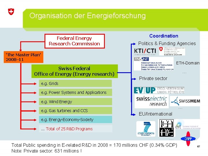 Organisation der Energieforschung Federal Energy Research Commission Coordination Politics & Funding Agencies ‘The Master