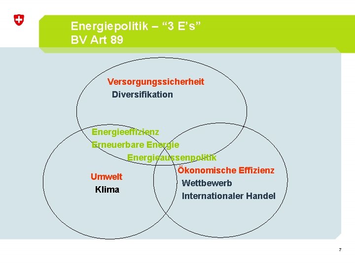 Energiepolitik – “ 3 E’s” BV Art 89 Versorgungssicherheit Diversifikation Energieeffizienz Erneuerbare Energieaussenpolitik Ökonomische