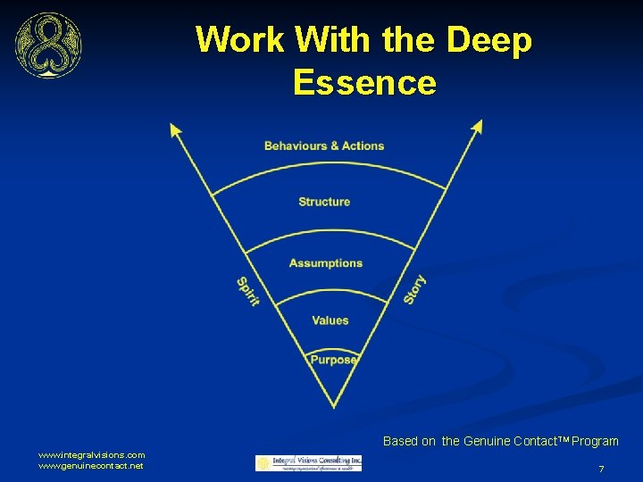 Work With the Deep Essence Based on the Genuine Contact. TM Program www. integralvisions.
