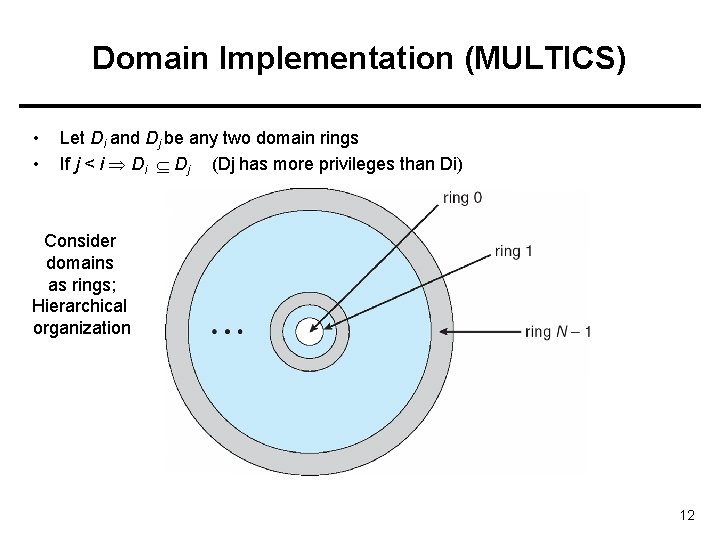 Domain Implementation (MULTICS) • • Let Di and Dj be any two domain rings