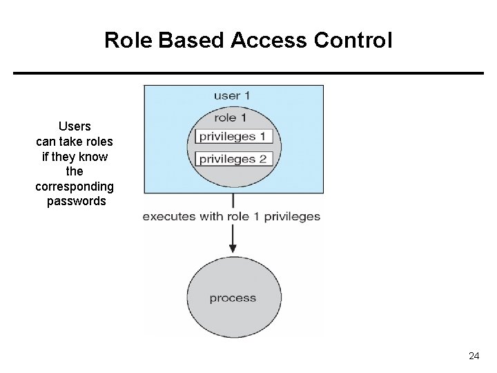 Role Based Access Control Users can take roles if they know the corresponding passwords