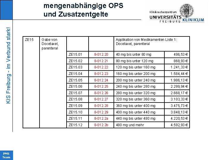 KIS Freiburg - im Verbund stark! mengenabhängige OPS und Zusatzentgelte PMS Team KIinikrechenzentrum ZE