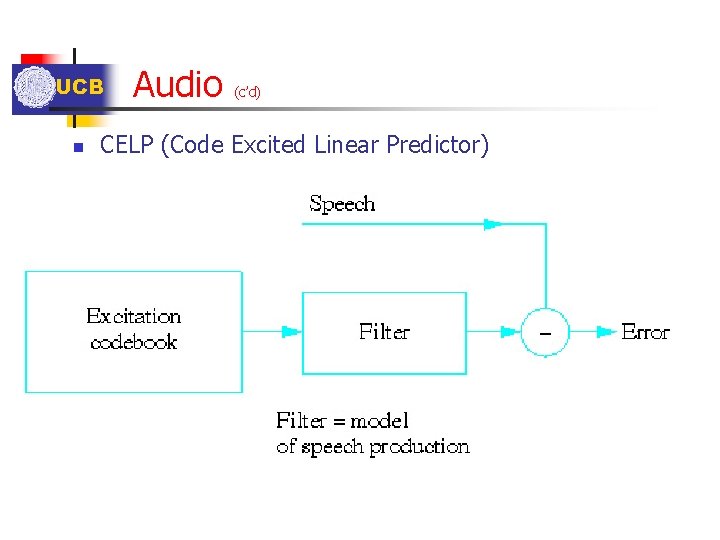 UCB n Audio (c’d) CELP (Code Excited Linear Predictor) UCB n Audio (c’d) CELP (Code Excited Linear Predictor)