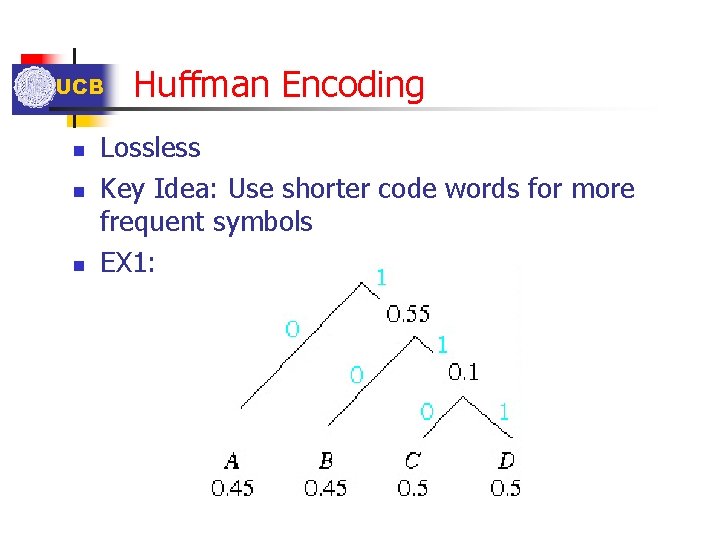 UCB n n n Huffman Encoding Lossless Key Idea: Use shorter code words for UCB n n n Huffman Encoding Lossless Key Idea: Use shorter code words for