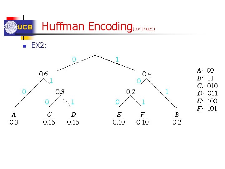 UCB n Huffman Encoding EX 2: (continued) UCB n Huffman Encoding EX 2: (continued)
