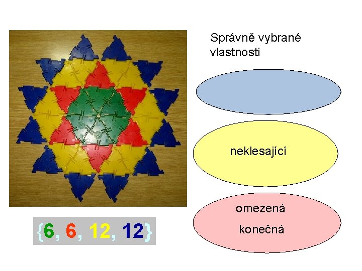 Správně vybrané vlastnosti neklesající omezená {6, 6, 12} konečná 