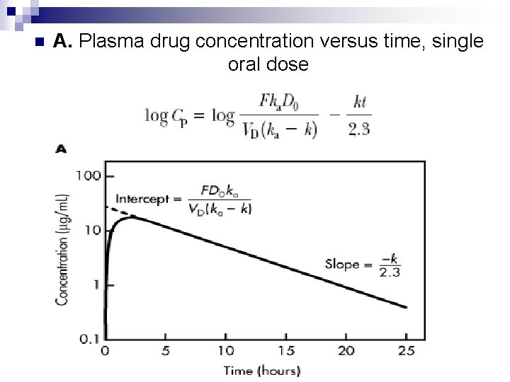 n A. Plasma drug concentration versus time, single oral dose 