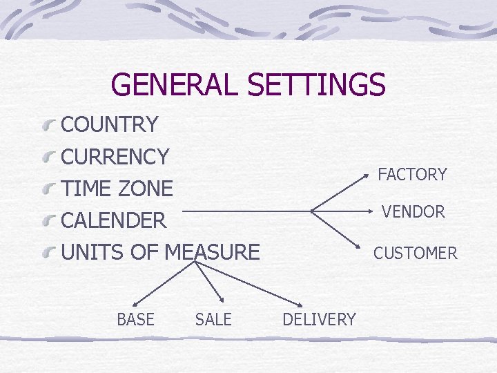 GENERAL SETTINGS COUNTRY CURRENCY TIME ZONE CALENDER UNITS OF MEASURE BASE SALE FACTORY VENDOR