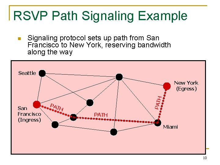 RSVP Path Signaling Example n Signaling protocol sets up path from San Francisco to