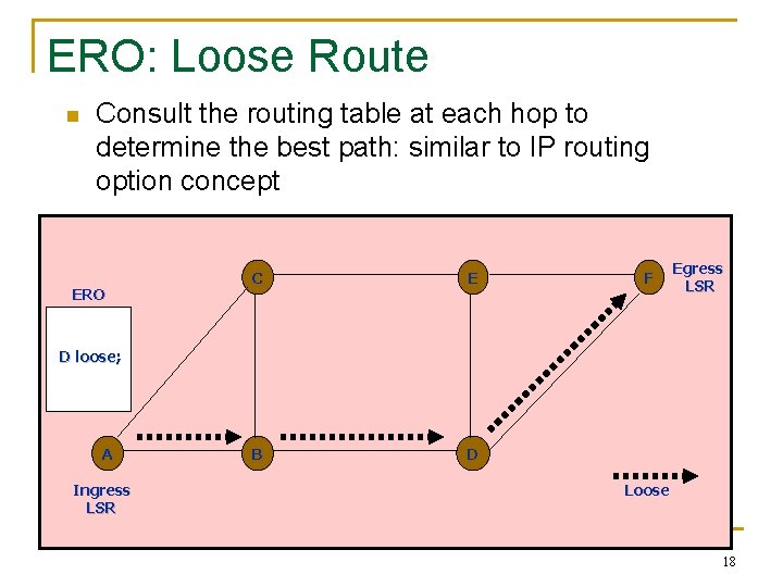 ERO: Loose Route n Consult the routing table at each hop to determine the