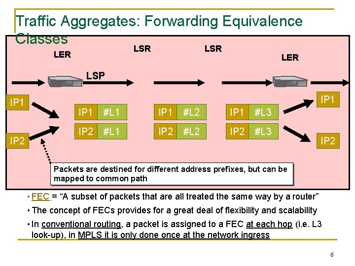 Traffic Aggregates: Forwarding Equivalence Classes LSR LER LSP IP 1 IP 2 IP 1