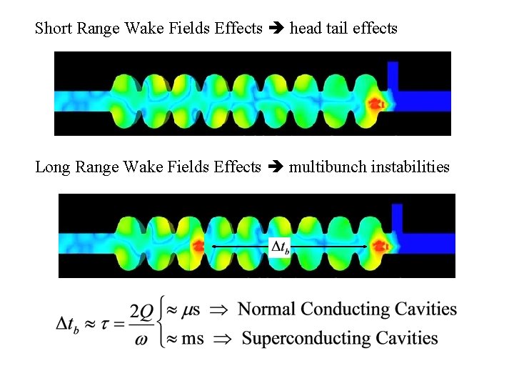 Short Range Wake Fields Effects head tail effects Long Range Wake Fields Effects multibunch